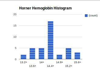 Horner_Hg_hist